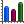 column chart icon